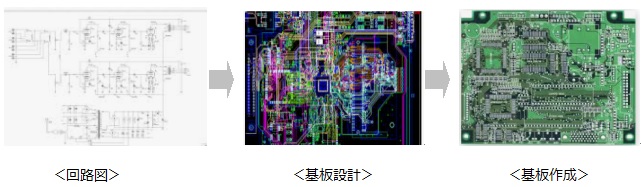 基板設計の流れ